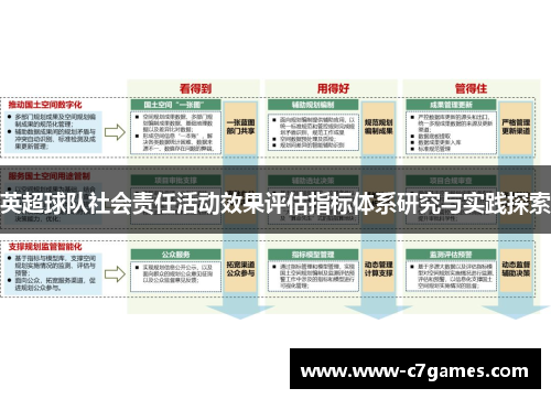 英超球队社会责任活动效果评估指标体系研究与实践探索