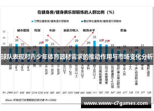 球队表现对青少年体育器材需求的推动作用与市场变化分析