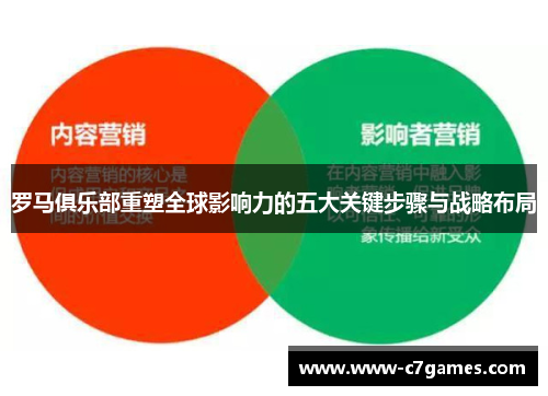 罗马俱乐部重塑全球影响力的五大关键步骤与战略布局