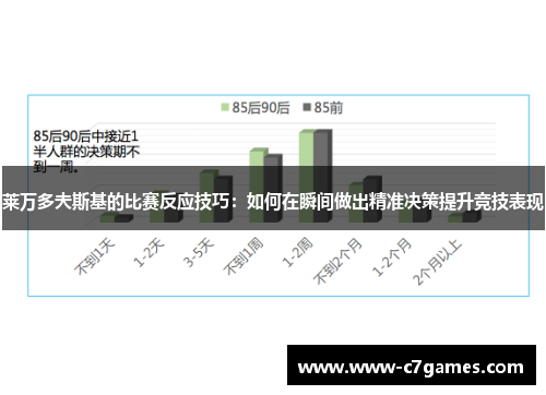 莱万多夫斯基的比赛反应技巧：如何在瞬间做出精准决策提升竞技表现