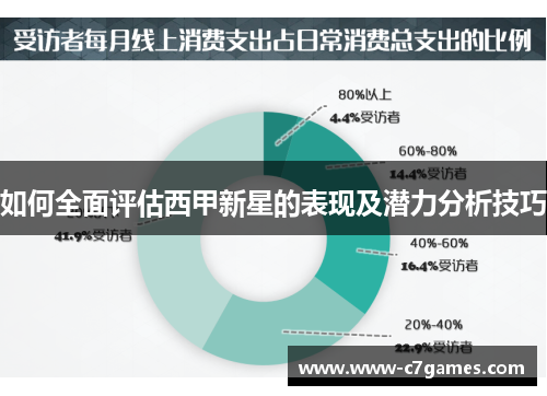 如何全面评估西甲新星的表现及潜力分析技巧