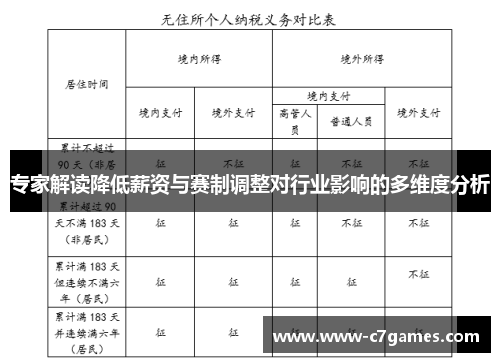 专家解读降低薪资与赛制调整对行业影响的多维度分析