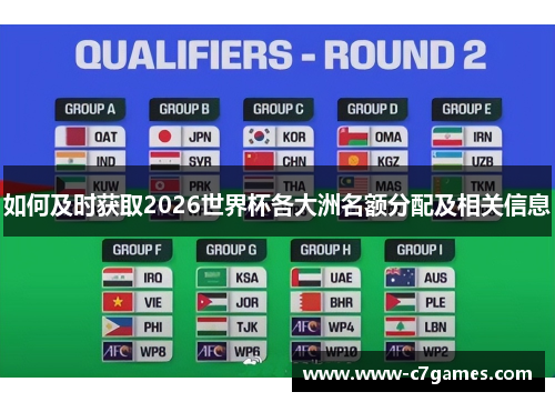 如何及时获取2026世界杯各大洲名额分配及相关信息