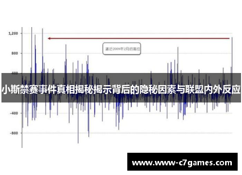 小斯禁赛事件真相揭秘揭示背后的隐秘因素与联盟内外反应