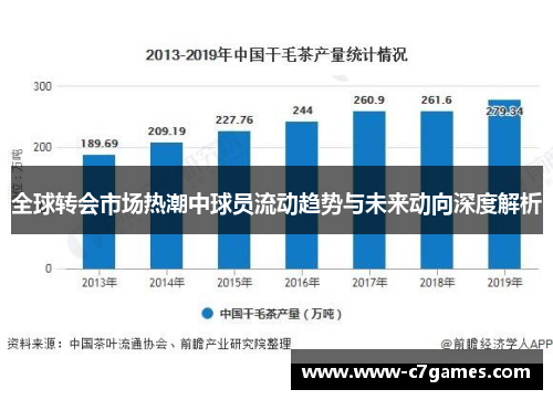全球转会市场热潮中球员流动趋势与未来动向深度解析