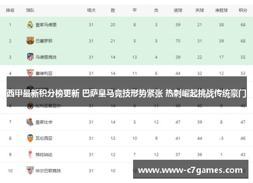 西甲最新积分榜更新 巴萨皇马竞技形势紧张 热刺崛起挑战传统豪门