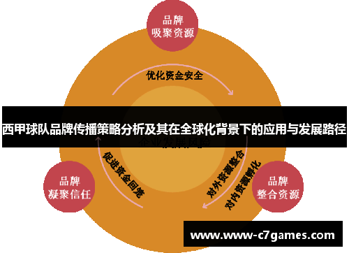 西甲球队品牌传播策略分析及其在全球化背景下的应用与发展路径