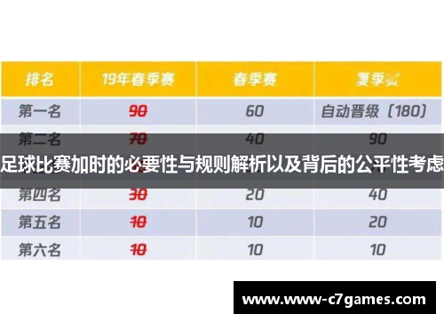 足球比赛加时的必要性与规则解析以及背后的公平性考虑