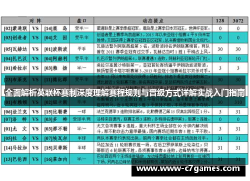 全面解析英联杯赛制深度理解赛程规则与晋级方式详解实战入门指南 全面解析英联杯赛制深度理解赛程规则与晋级方式详解实战入门指南